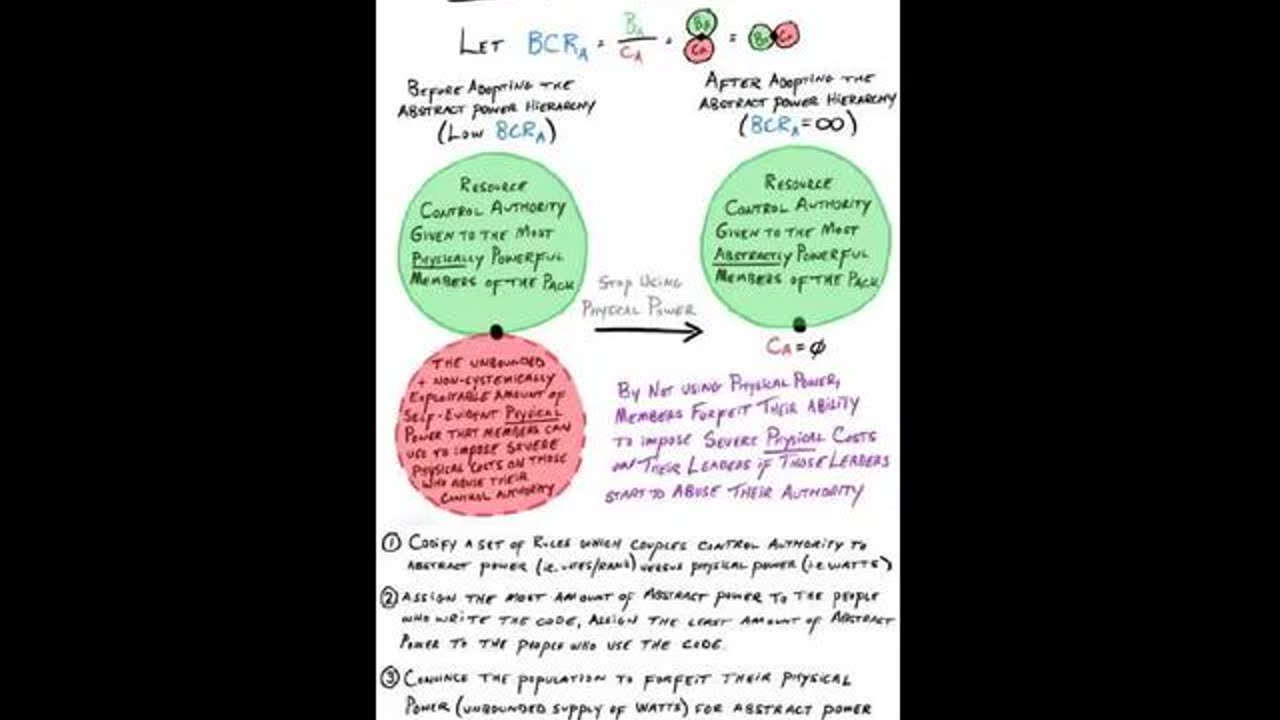 Softwar: A Novel Theory on Power Projection by Jason Lowery - Audio Part 14 of 31