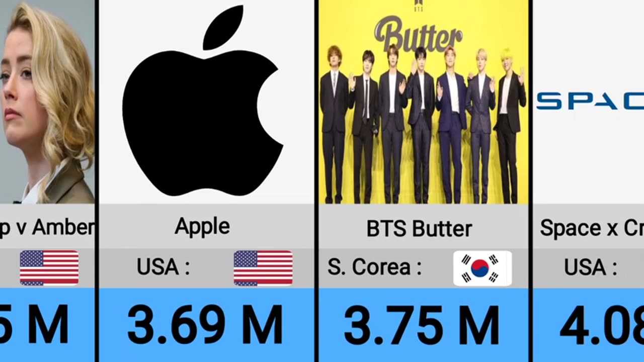Most Viewed Live Streams