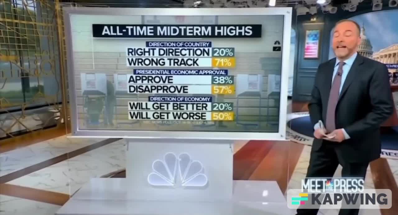 NBC, Polls, and Brandon