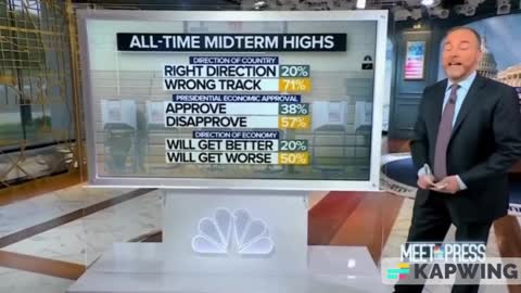 NBC, Polls, and Brandon