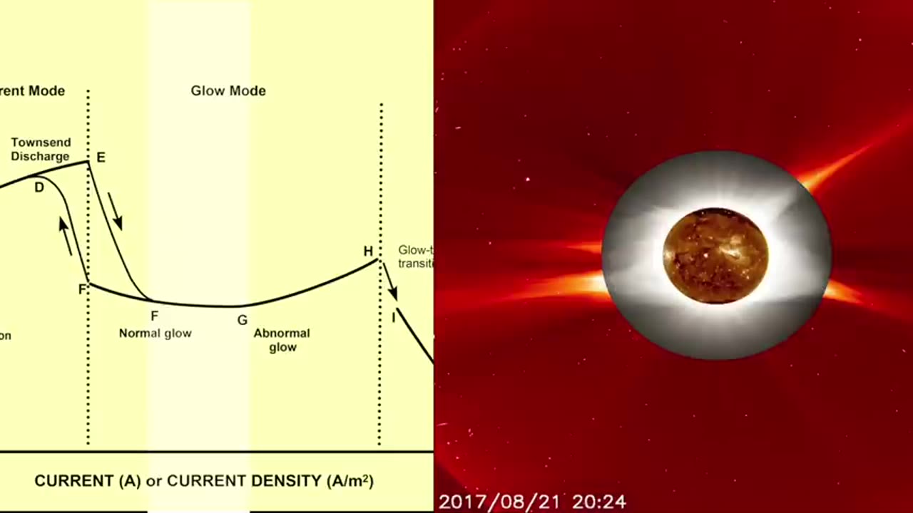 Donald E. Scott: The Solar Atmosphere vs Laboratory Plasma | Thunderbolts