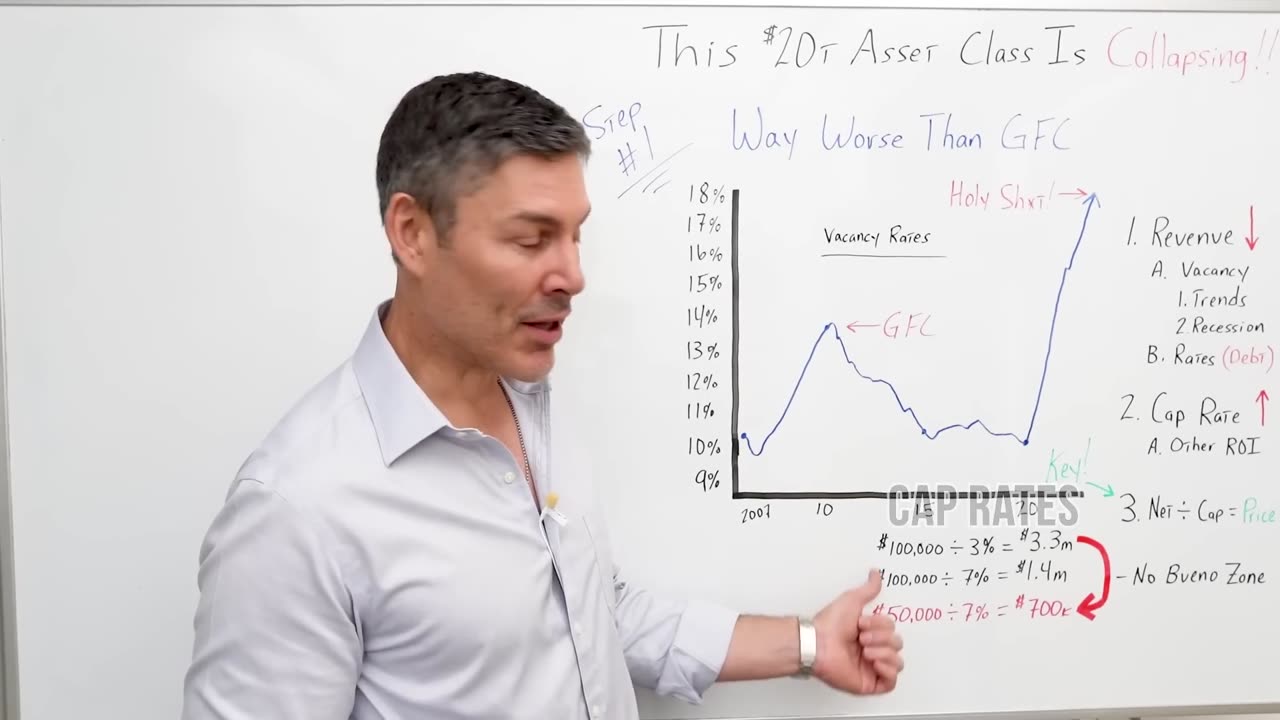 This $20 Trillion Asset Class Is Starting To Collapse