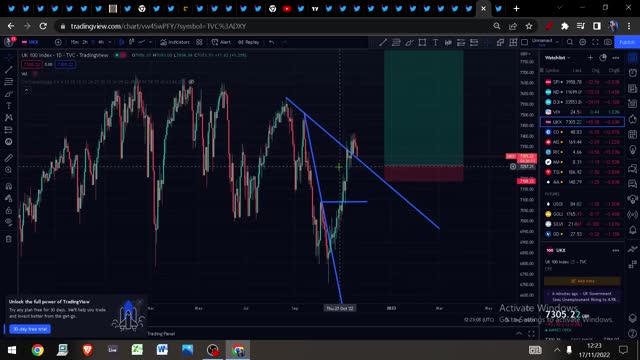 FTX, #bitcoin capitulation, Adoption, network effect, melt up & live trades