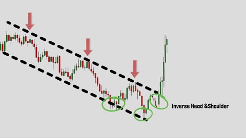 Price Action with Vix 75 Strategy