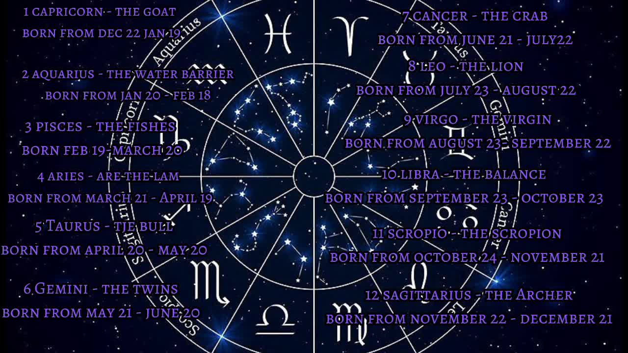 The 12 zodiac signs