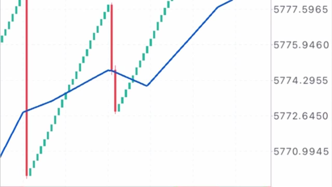 BOOM AND CRASH SCALPING STRATEGY THAT WILL MAKE YOU UP TO $700 PER ENTRY