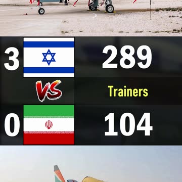 Israel vs Iran | 2024 Air Force Comparison