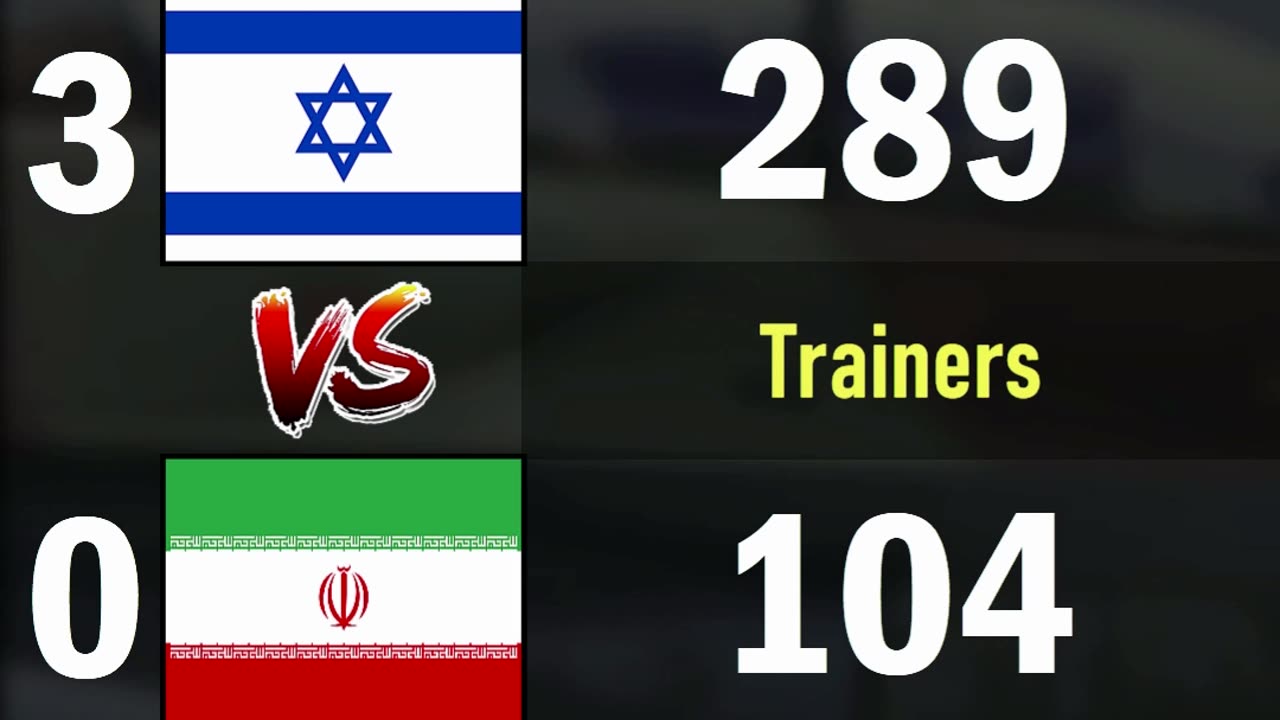 Israel vs Iran | 2024 Air Force Comparison