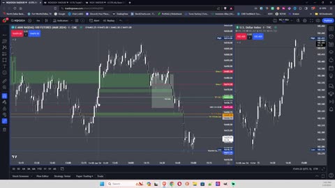 January 5, 2024 Afternoon Session | Another Trade Another $600 ish