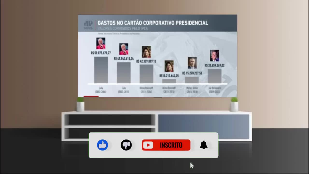 Cartão Corporativo q a Esquerda Tanto Reclamou