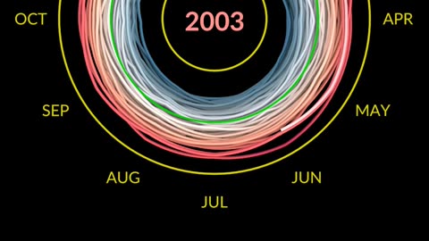 Summer 2023 Was the Hottest Summer on Record