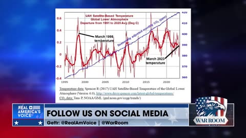 Dave Walsh: "You can't calibrate climate change based on one month of weather"