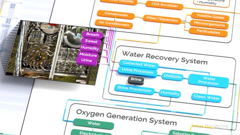 NASA ScienceCasts: Water Recovery on the Space Station