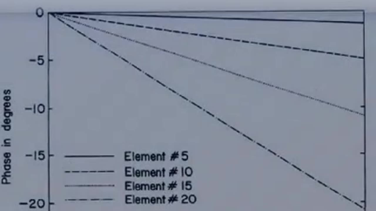 ❌ Breve spiegazione tecnica del fenomeno legato alla formazione di nuvole