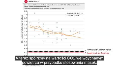 Uwaga rodzice! Badanie kliniczne dotyczące stosowania masek przez dzieci.