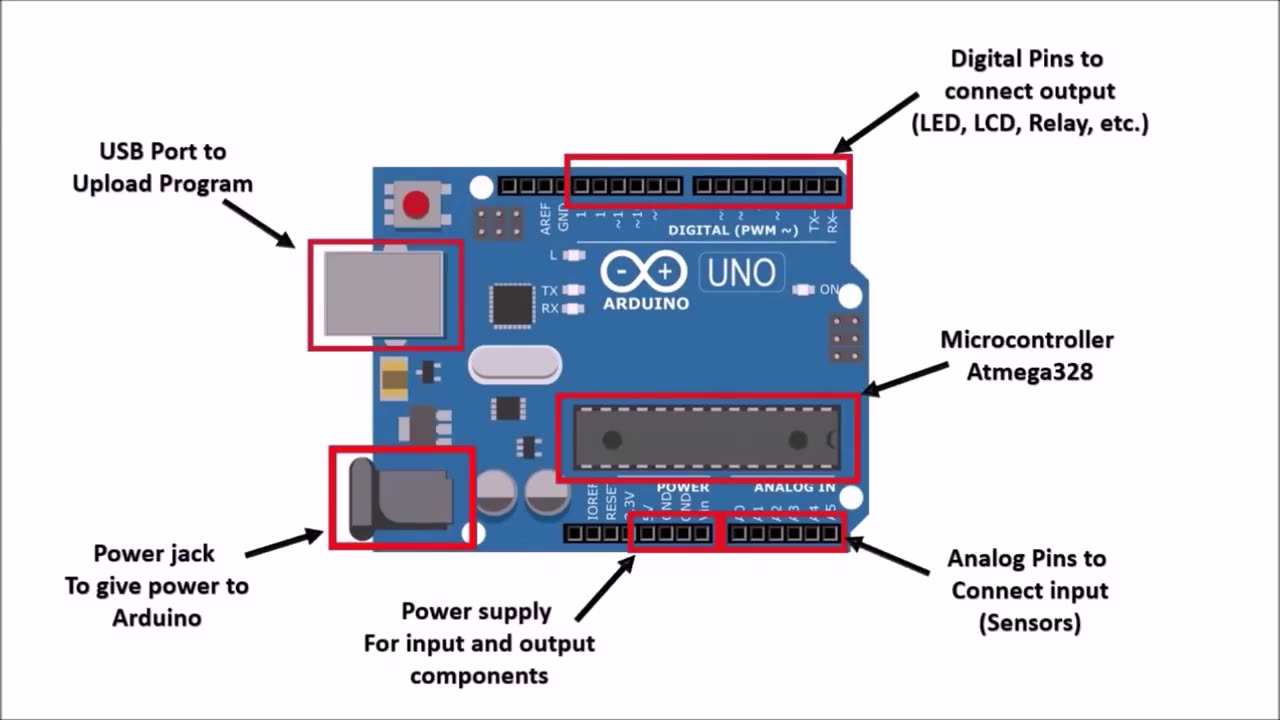 Basic concepts of Arduino in hindi