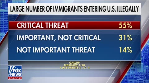 55% of Americans Say the U.S. Is Now At A Critical Threat With Illegals/Immigrant Crisis