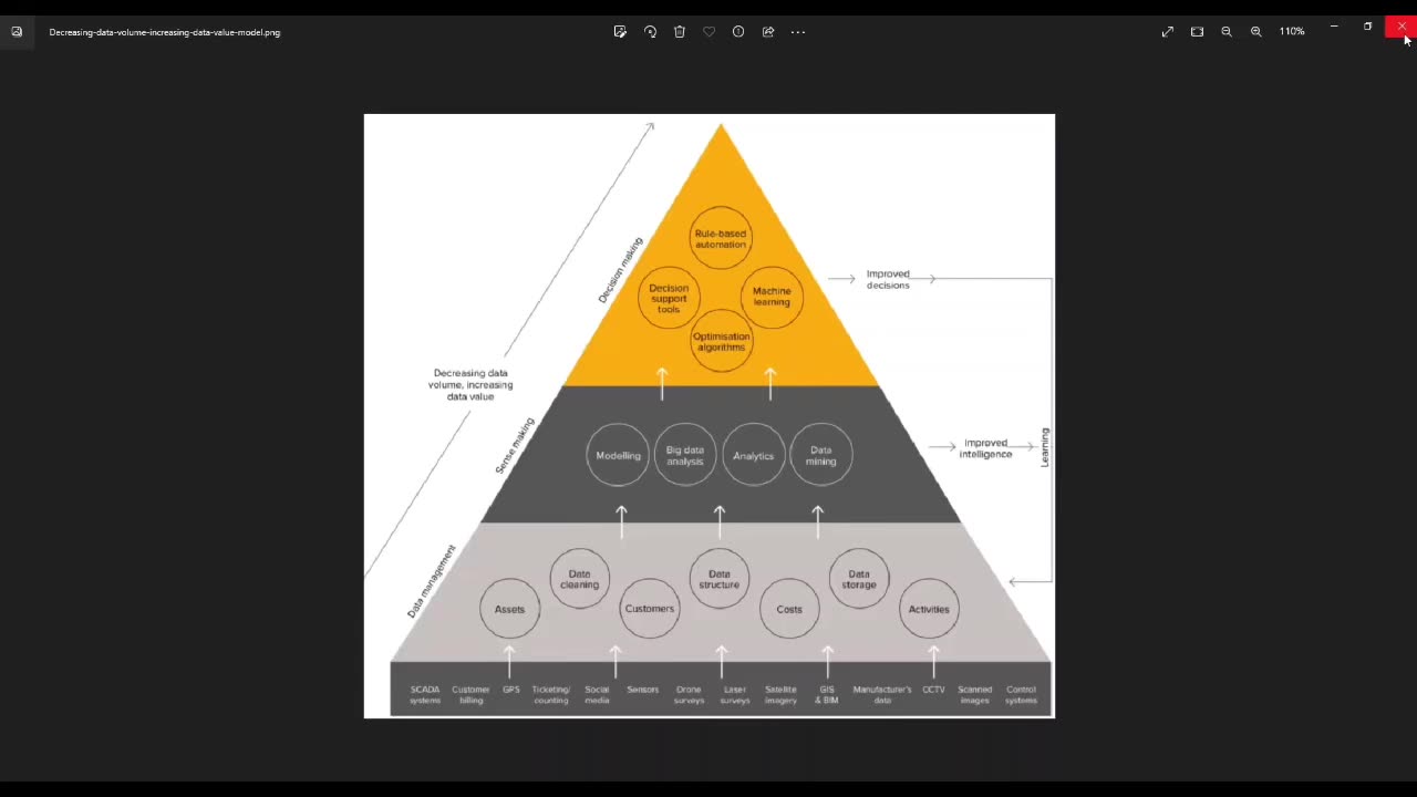 It’s an iterative world and you are the vessel