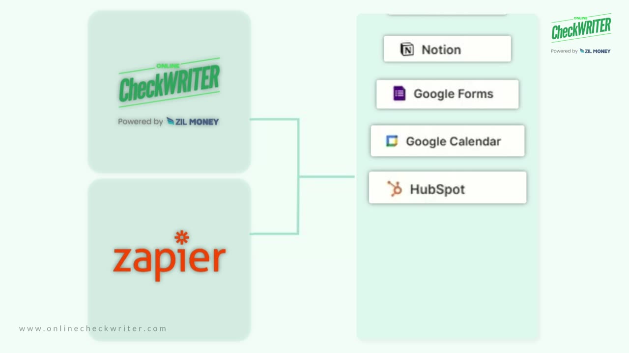 Zapier Integration