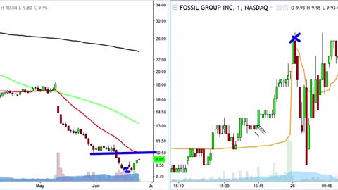 Day & Swing Trading on Steroids !