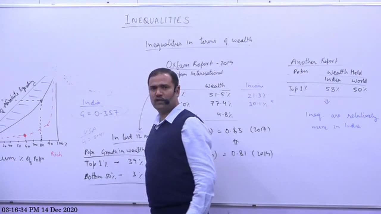 Economics UPSC CH8