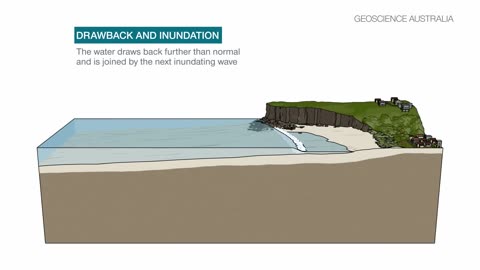 Tsunami warning caused by earthquakes