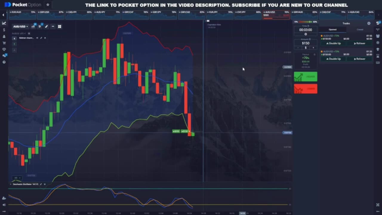 How To Consistently Win Binary Options Trades Make Money Fast With Binary Options In 2024