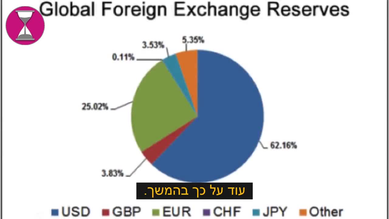 Where did the money come from