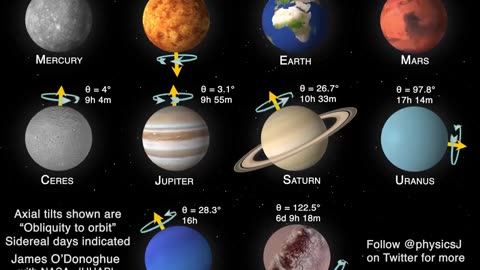 Interesting graphic about our planets and their rotation )