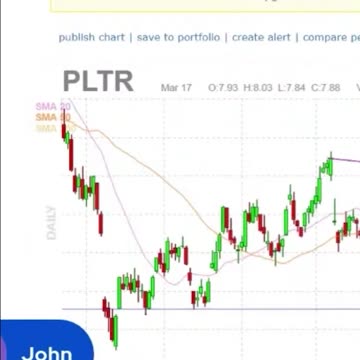 Palantir Stock | PLTR | Quick Take