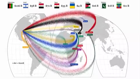 US foriegn aid since 2001