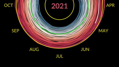 Summer 2023 Was the Hottest Summer on Record