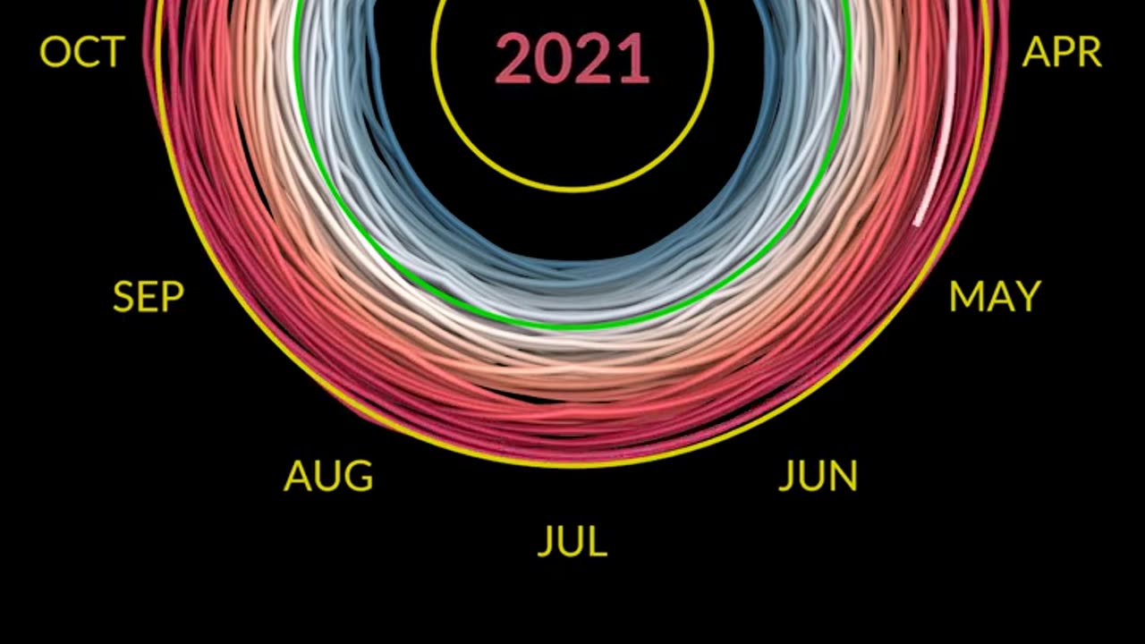 Summer 2023 Was the Hottest Summer on Record