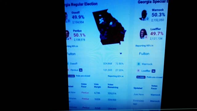 INTERNATIONAL WIDE ELECTION FRAUD VOTING MACHINE CRIME, GEORGIA RUNOFF SHAM ELECTION CRIME 352