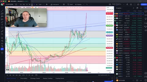 MSTR Massacre - Over 30% swing as it neared the 4.618 Fib above $500