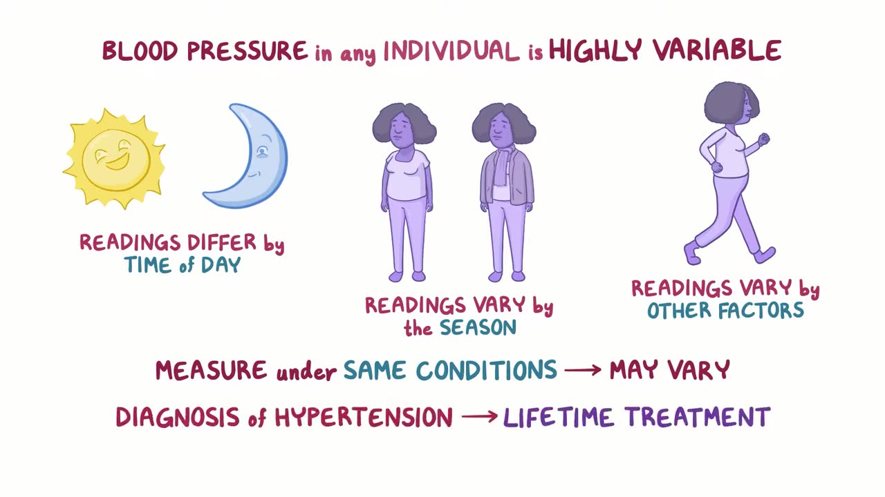 how to diagnosed hypertension (high blood pressure)