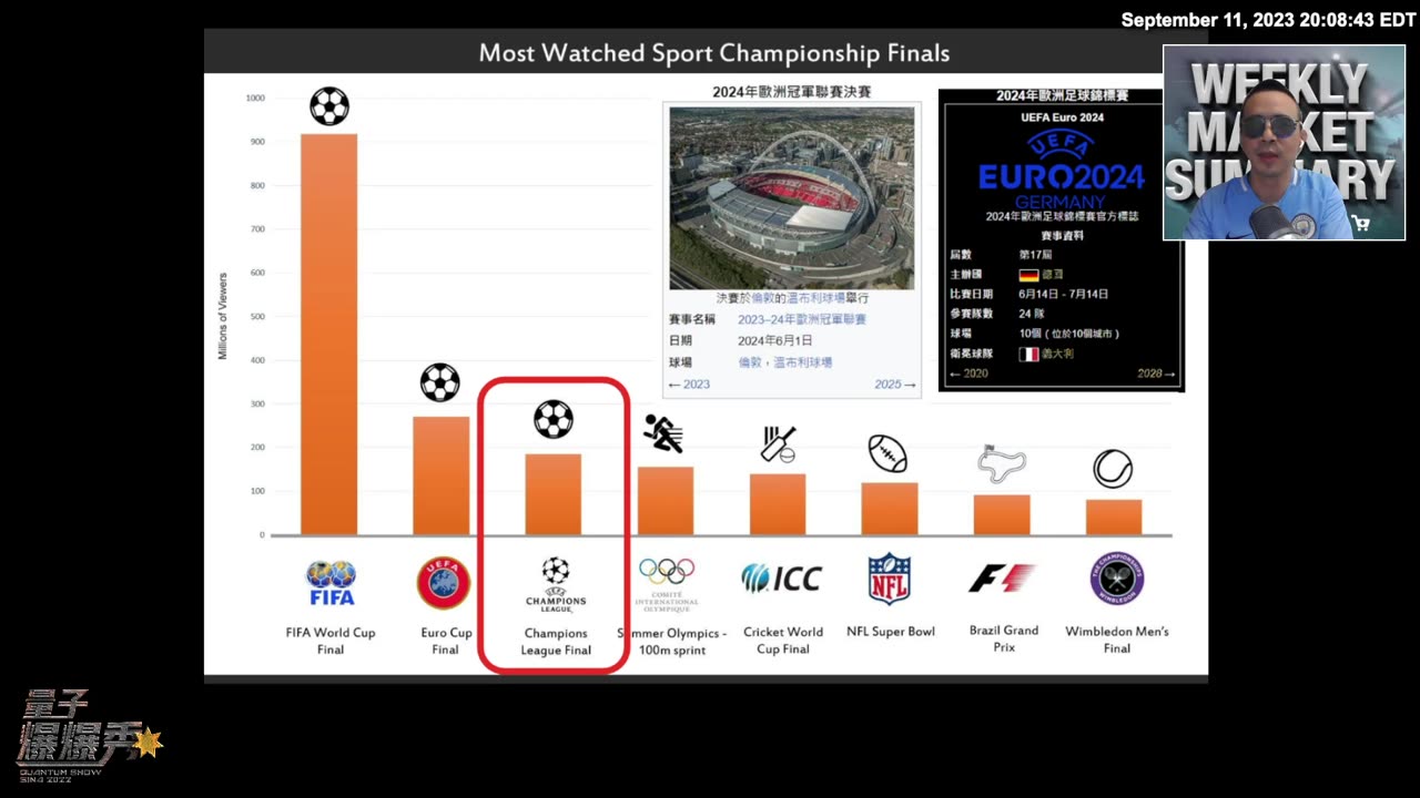 2023/09/11 #量子爆爆秀 💥💥💥 第 10 期 - 一周政经时事回顾 🌐 🧐 & 2023/24 欧洲冠军联赛 ⚽️