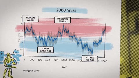 Climate: The Movie 2024