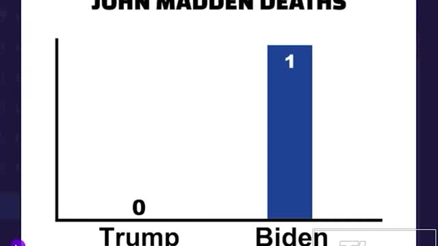 Current Presidential Madden Kill Count