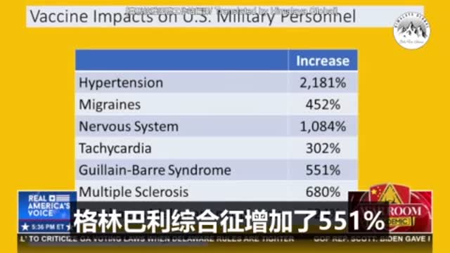 強制疫苗後，美軍各種疾病發病率劇增！