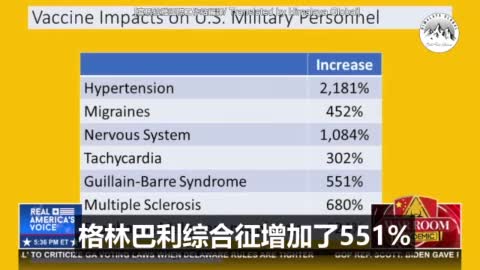 強制疫苗後，美軍各種疾病發病率劇增！