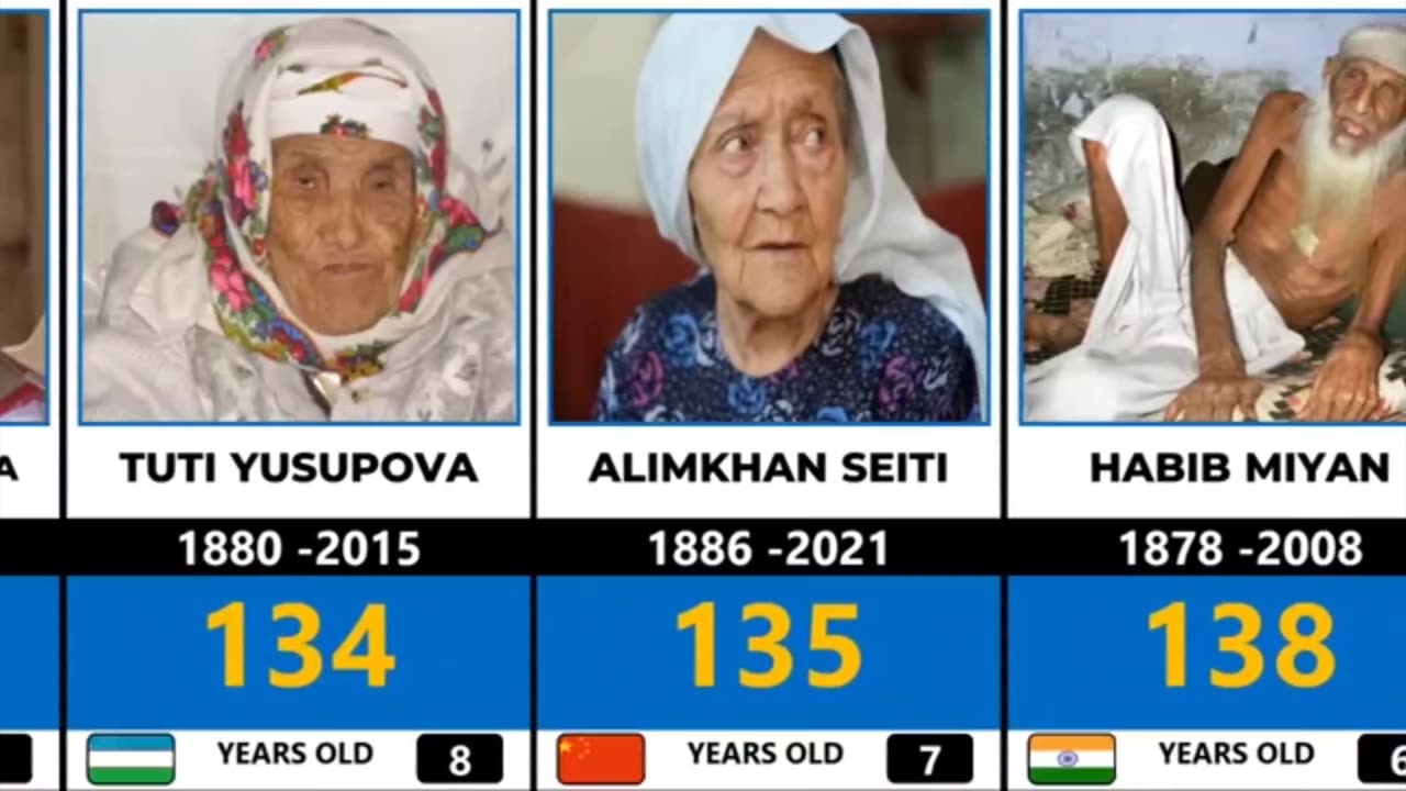 top 20 oldest people in history #20 پیرترین افراد تاریخ