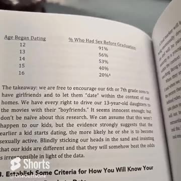 Why Teenagers Shouldn't Date. Yup. Let's talk about it.