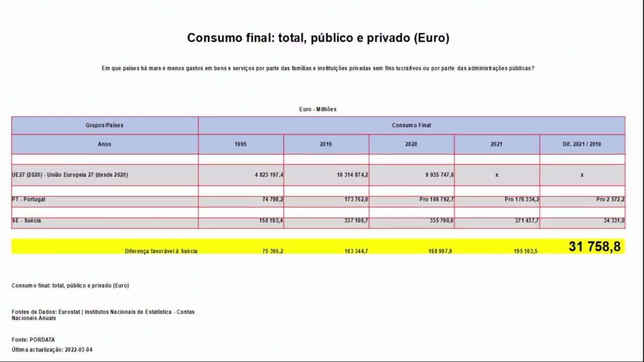 José Arez Cruz-🇵🇹 vs Suécia:conseqs das decisões em Saúde Pública e o impacto na Econ e na Sociedade