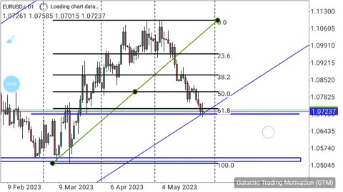 EUR/USD Technical Analysis, Support & Resistance Fibonacci Retracement, Double Top, Double Bottoms
