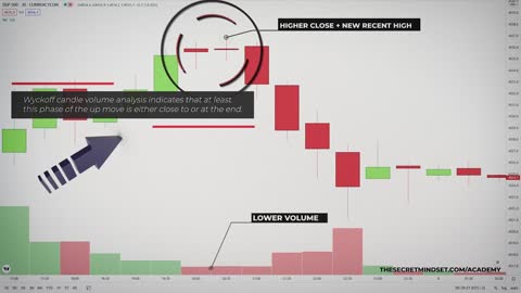 Smart Money Concepts For Beginners: The Blueprint To Trade Like Banks