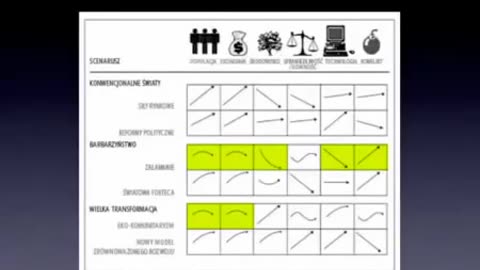 Geoinżynieria, pełna autonomia Robotów i maszyn