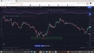 Double Top Pattern No way