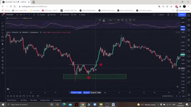 Double Top Pattern No way
