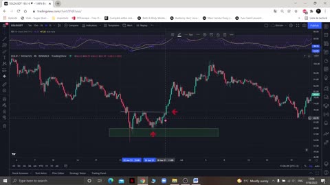 Double Top Pattern No way